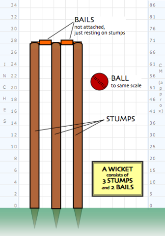 Image:Cricket - Stumps.png