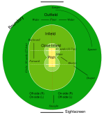 A typical cricket field.