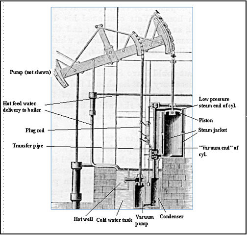 Image:Watt steam pumping engine.JPG