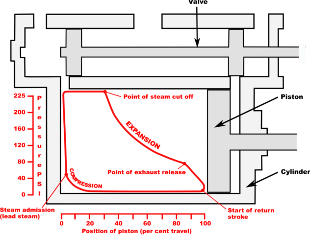 Image:Schematic indicator diagram.png