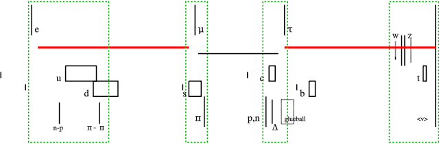 Image:Particle chart Log.svg