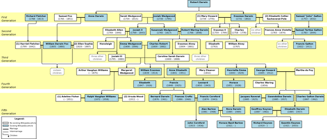 Image:Darwin-Wedgwood-Galton family tree.png