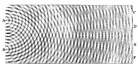 Thomas Young's double-slit experiment in 1805 showed that light can act as a wave, helping to defeat early particle theories of light.