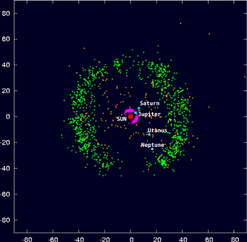 Image:Outersolarsystem objectpositions labels comp.png