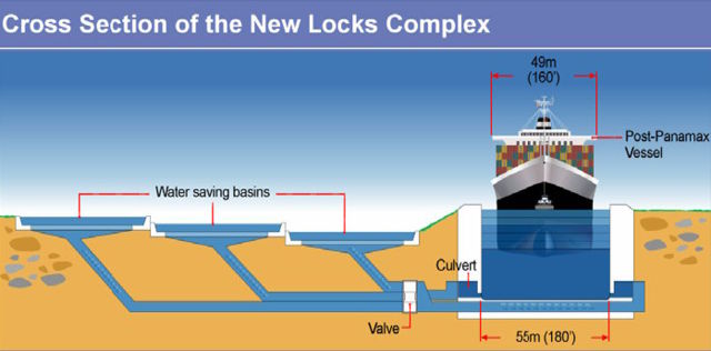 Image:Newlockscrosssection.jpg