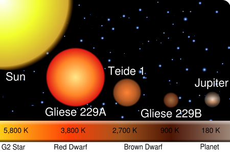 Image:Relative star sizes.svg