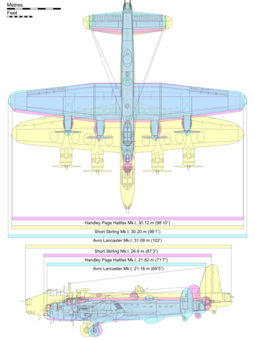 Image:British WW2 bombers comparison.png