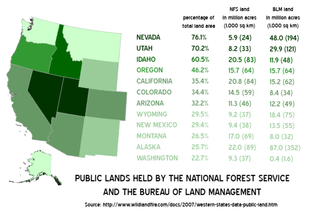 Image:Public-Lands-Western-US.png