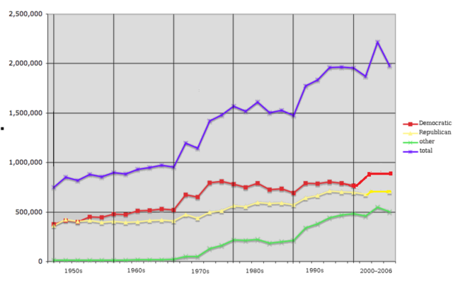 Image:Oregonvoters.png