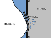 The iceberg buckled Titanic's hull allowing water to flow into the ship
