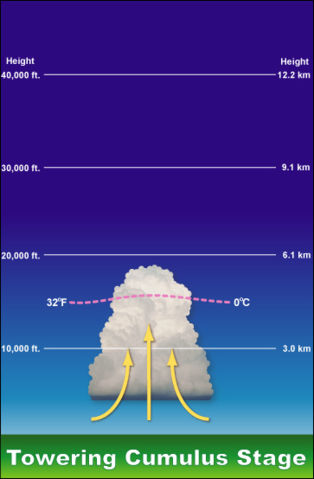 Image:Tstorm-tcu-stage.jpg