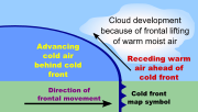 Illustration of a cold front