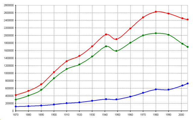 Image:Budapest Agglomeration.png