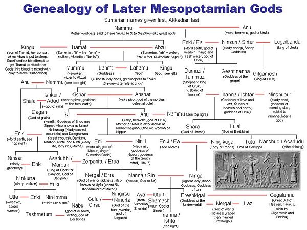 Sumerian religion was based on a series of sacred marriages between divine couples