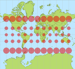 Tissot's Indicatrix