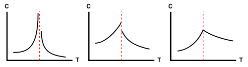 Image:Heat-capacity-transition.svg