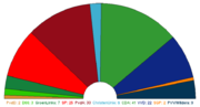 Dutch Tweede Kamer seats as of 2006        PvdD (2)     D66 (3)     GL (7)     SP (25)     PvdA (33)      CU (6)     CDA (41)     VVD (22)     SGP (2)     PVV (9) 