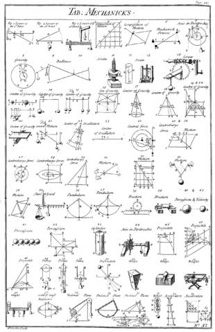 Image:Table of Mechanicks, Cyclopaedia, Volume 2.png