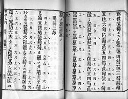 The Qinxue Rumen 【琴學入門】 (1864) tablature has dots and gongche notation next to the qin tablature to indicate beats and notes.