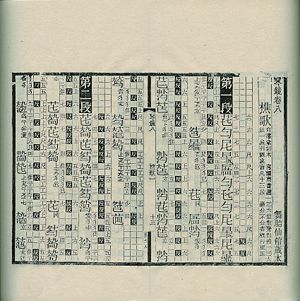 The Qinxue Congshu 【琴學叢書】 (1910) uses a more detailed system involving a grid next to main qin notation; right grid line indicates note, middle indicates beat, left indicates how the qin tablature relates to the rhythm.
