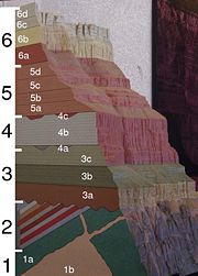 Figure 1. A geologic cross section of the Grand Canyon. Black numbers correspond to subsection numbers in section 1 and white numbers are referred to in the text