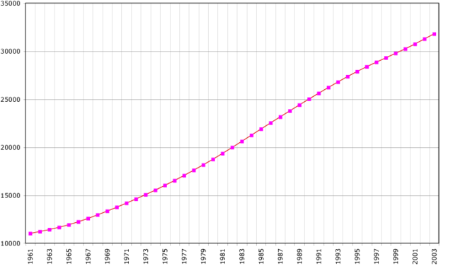 Image:Algeria demography.png