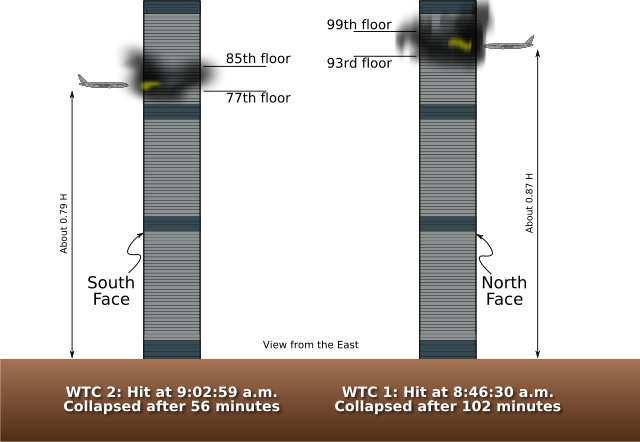 Image:World Trade Center 9-11 Attacks Illustration with Vertical Impact Locations.svg