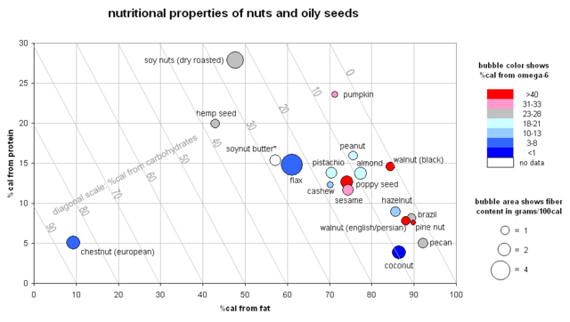 Image:Nuts and seeds (996x563).PNG