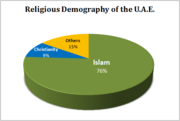 Chart showing the distribution of Islam, Christianity and other religions in the United Arab Emirates