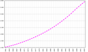 Population of the Republic of the Congo (FAO, 2005); number of inhabitants given in thousands.