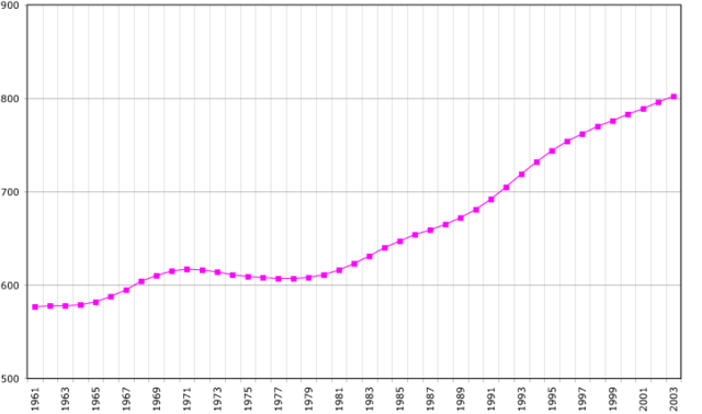 Image:Cyprus-demography.png