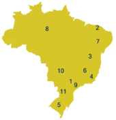 Dialects of Portuguese in Brazil