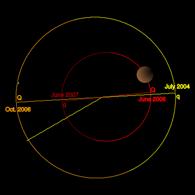 Image:ThePlanets Orbits Ceres Mars PolarView.svg
