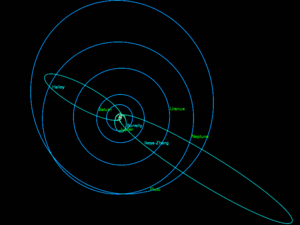 The orbits of three periodic comets, Halley, Borrelly and Ikeya-Zhang, set against the orbits of the outer planets and Pluto. Halley's is to the left