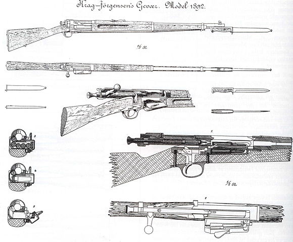 Image:Krag Jørgensen M1892 as tested.jpg