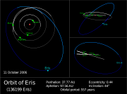 The orbit of Eris (blue) compared to those of Saturn, Uranus, Neptune, and Pluto (white/grey). The arcs below the ecliptic are plotted in darker colours, and the red dot is the Sun. The diagram on the left is a polar view while the diagrams on the right are different views from the ecliptic.