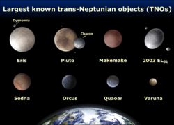 Eris compared to Pluto, Makemake, (136108) 2003 EL61, Sedna, Orcus, Quaoar, Varuna, and Earth.