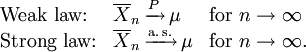 
\begin{array}{lll}
\text{Weak law:}   & \overline{X}_n \, \xrightarrow{P}               \, \mu & \text{for } n \to \infty \\
\text{Strong law:} & \overline{X}_n \, \xrightarrow{\mathrm{a.\,s.}} \, \mu & \text{for } n \to \infty .
\end{array}
