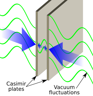 Casimir forces on parallel plates.