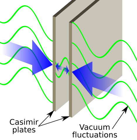 Image:Casimir plates.svg