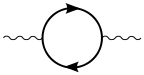 Vacuum polarization, a.k.a. charge screening. This loop has a logarithmic ultraviolet divergence.