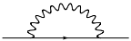 Self energy diagram in QED.