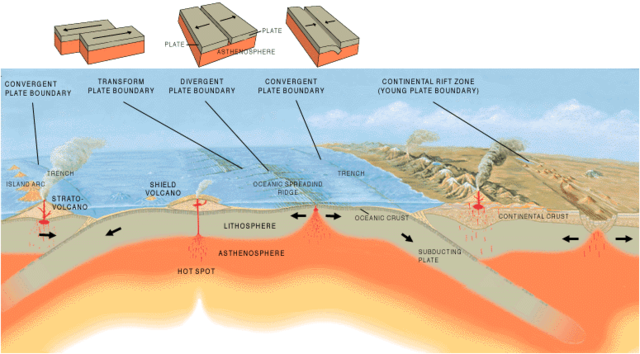 Image:Tectonic plate boundaries.png