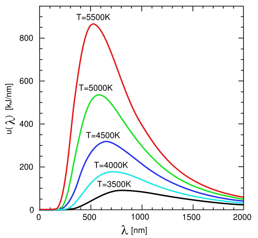 Image:Wiens law.svg