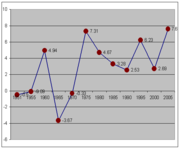 Growth rate of India's real GDP per capita (Constant Prices: Chain series) (1950–2006). Data Source: Penn World tables.