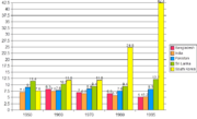 Per capita GDP (at PPP) of South Asian economies versus those of South Korea, as a percentage of the US