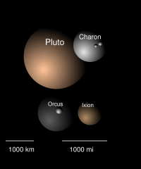 The largest plutinos compared in size, albedo and color. (Pluto is shown with its large satellite Charon, and its two tiny satellites Nix and Hydra.)