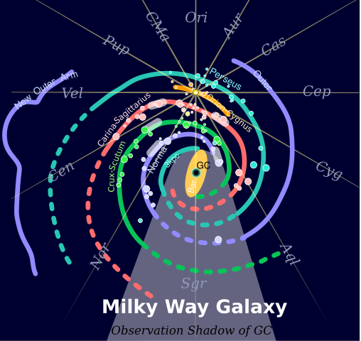 Image:Milky Way Arms.svg