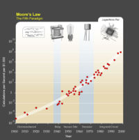 Kurzweil expansion of Moore's law from integrated circuits to earlier transistors, vacuum tubes, relays and electromechanical computers.