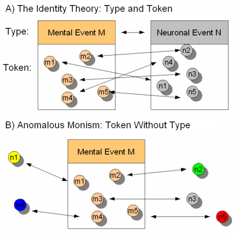 Image:Anomalous Monism.png